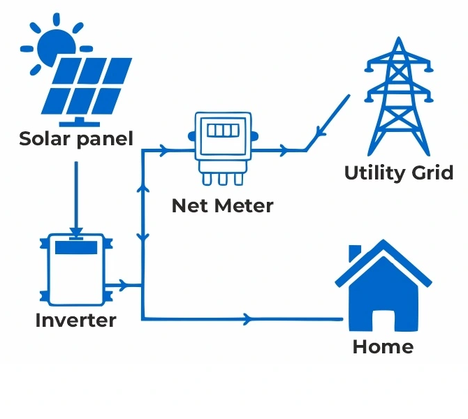 simcotech technologies